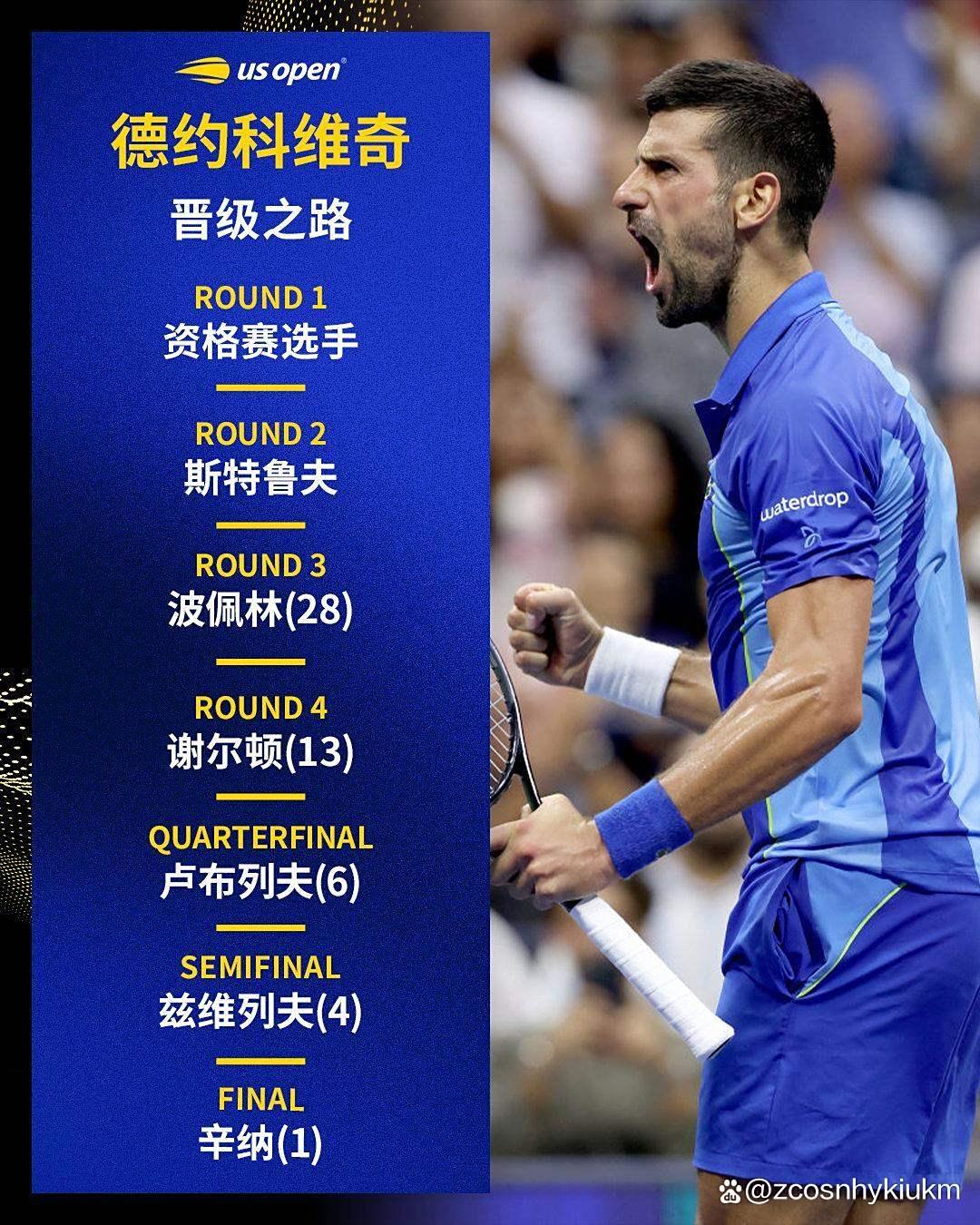 德约科维奇最新消息 德约科维奇最新消息