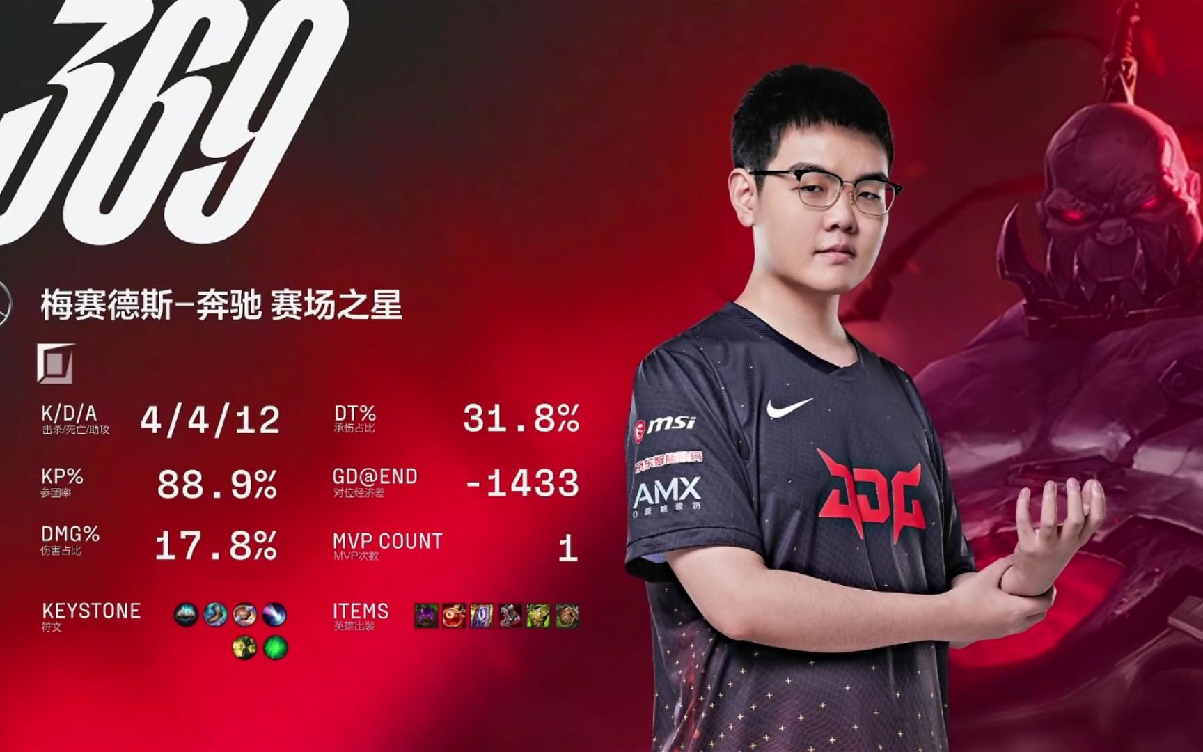 亚博-Uzi爆冷击败RNG，精彩发挥引爆全场！的简单介绍